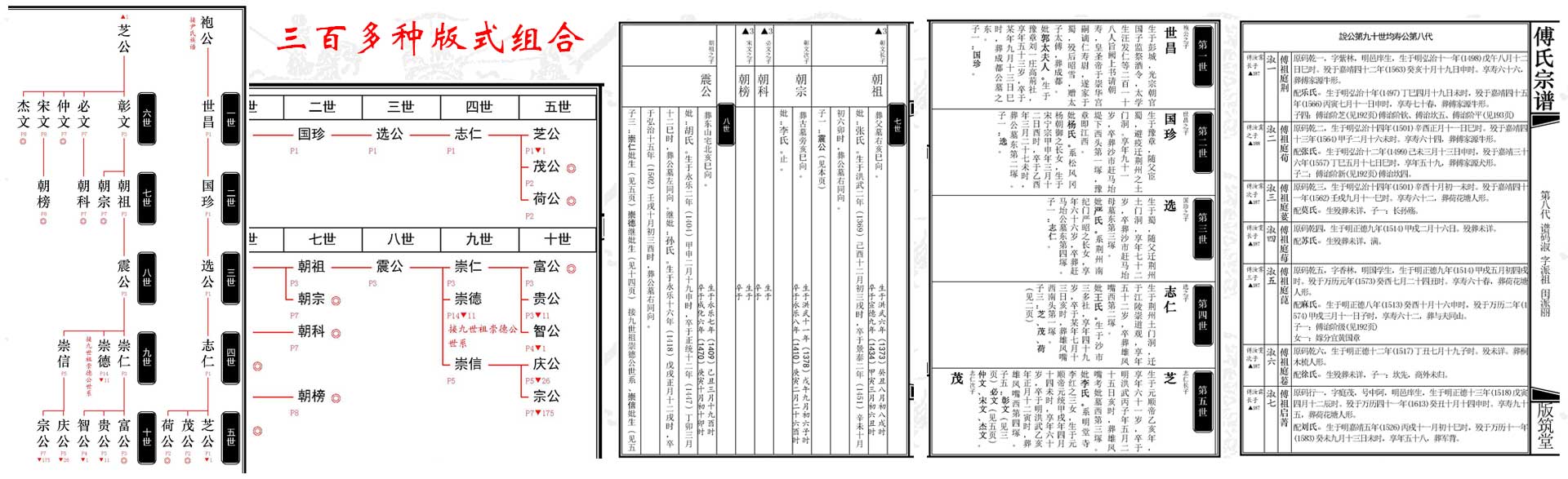 姓氏家谱常用版式